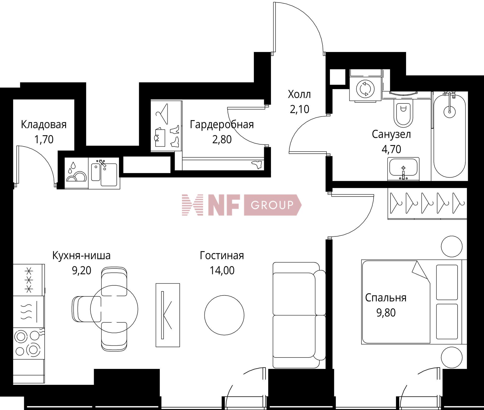 NF Group