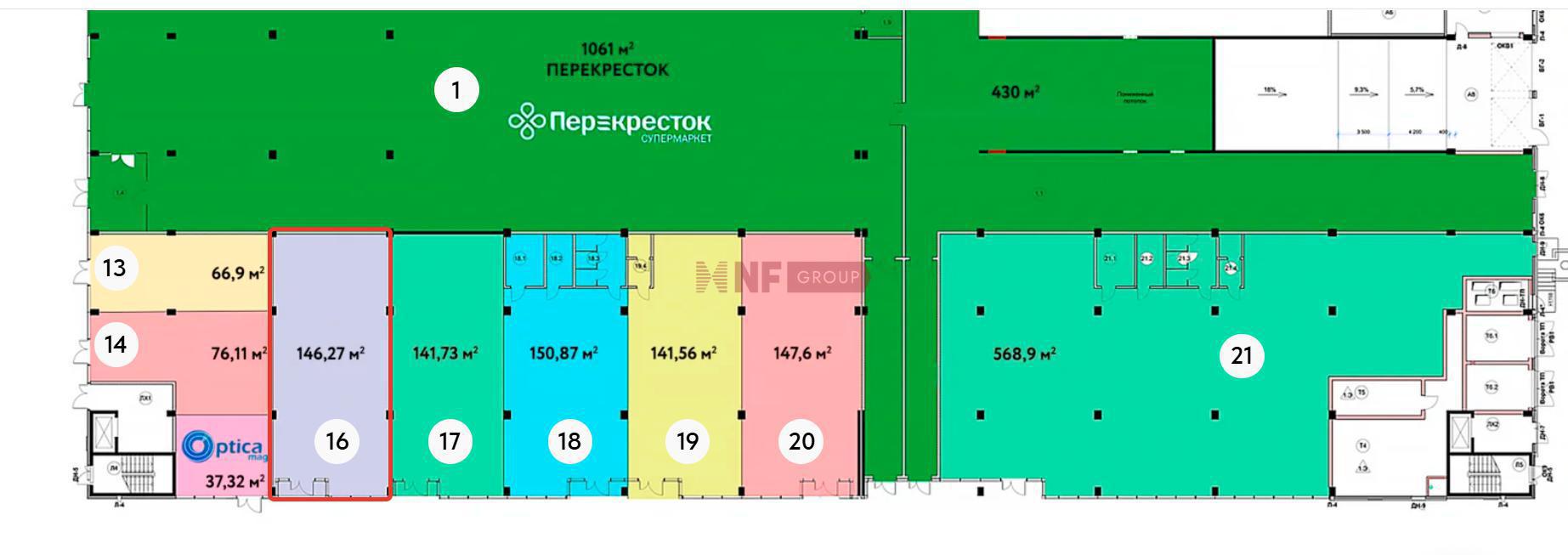 NF Group