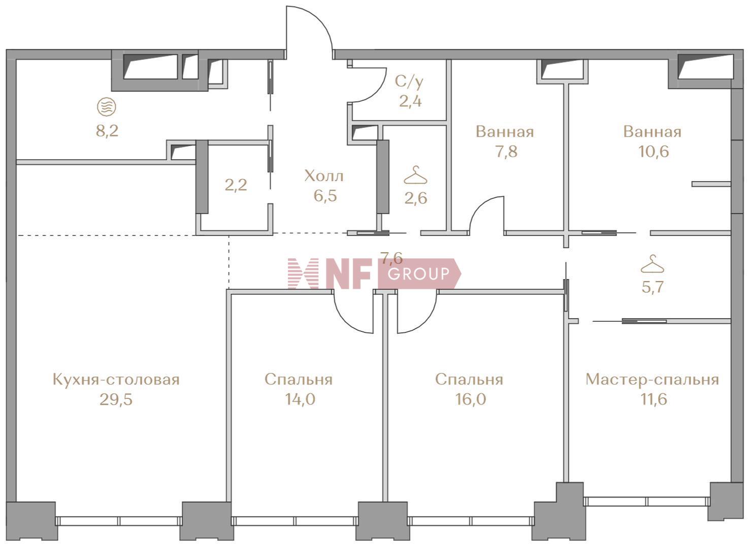 NF Group