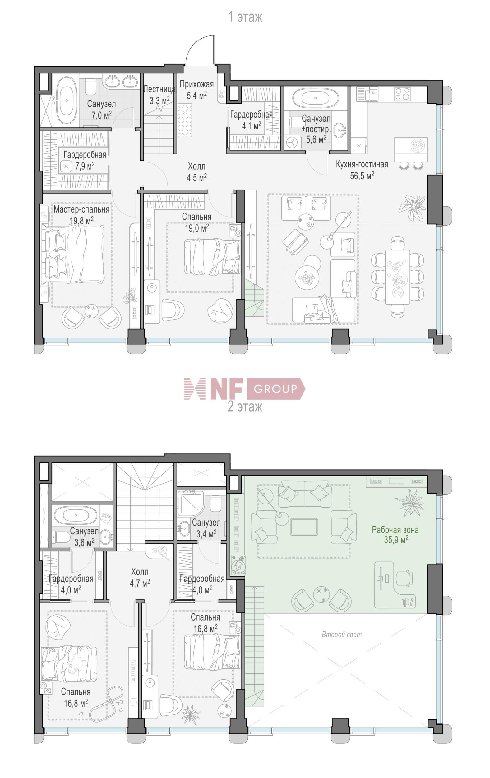 NF Group