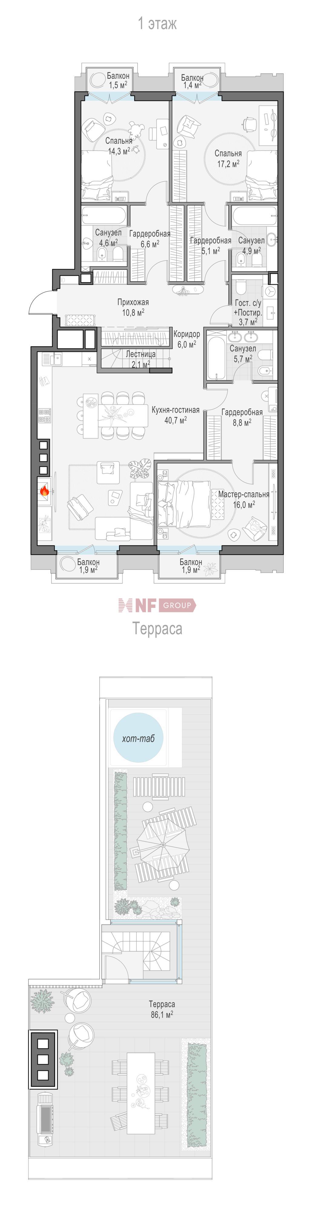 NF Group
