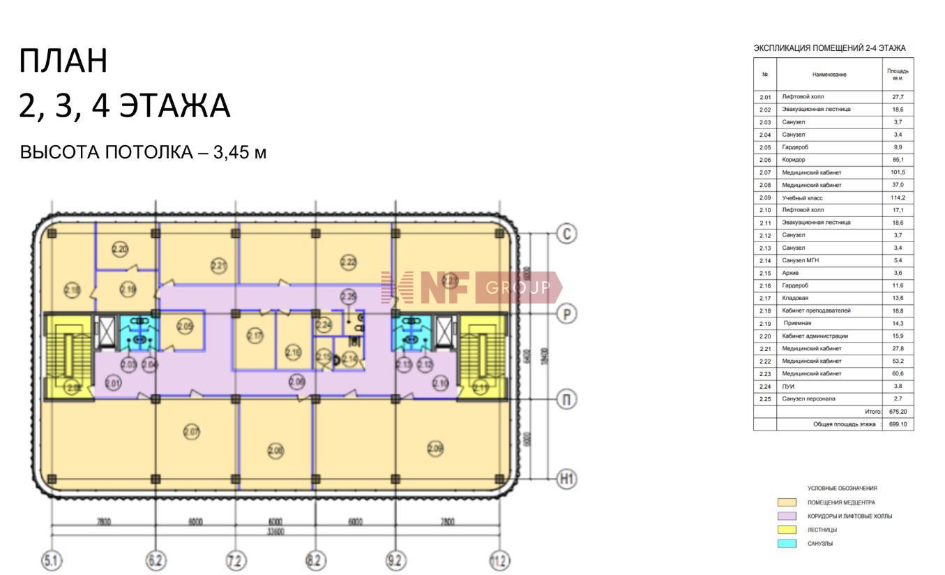 NF Group
