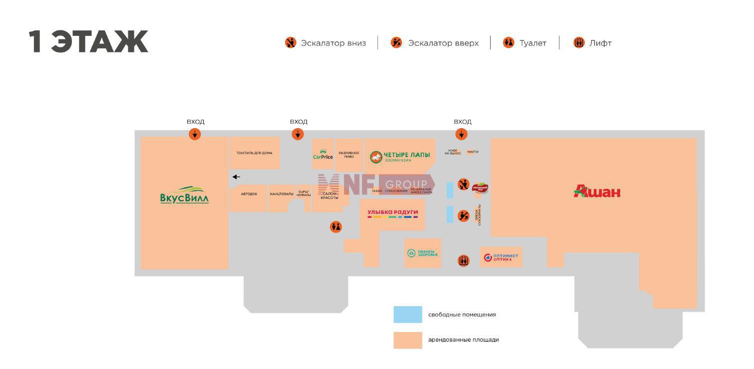 NF Group