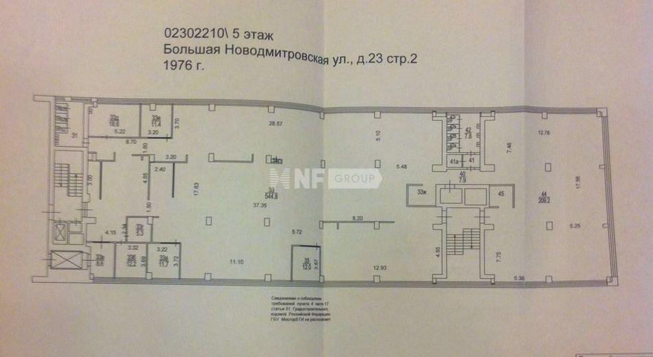 NF Group