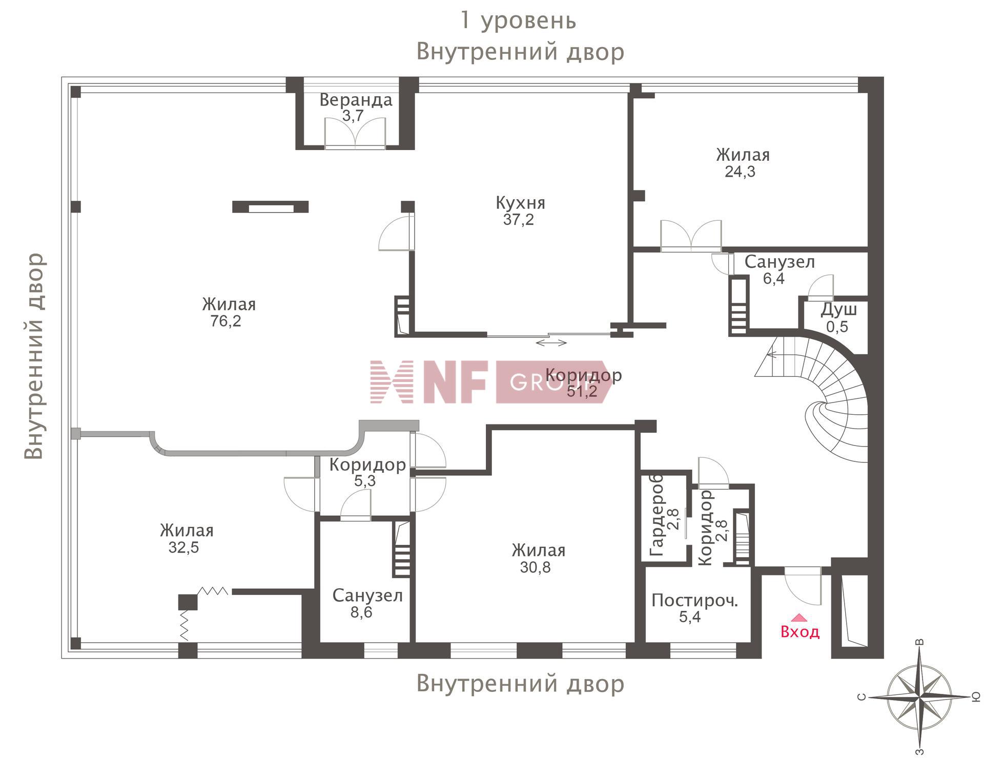 NF Group