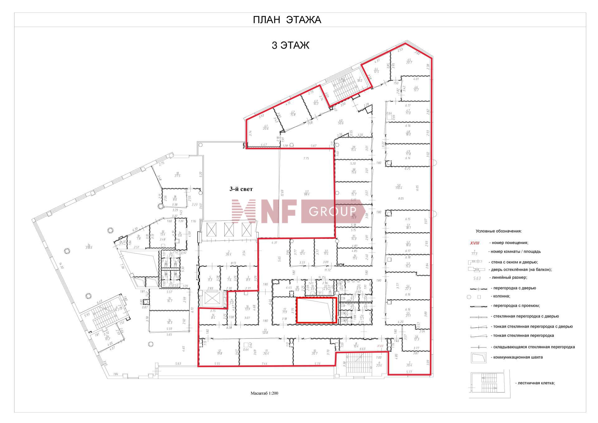 NF Group