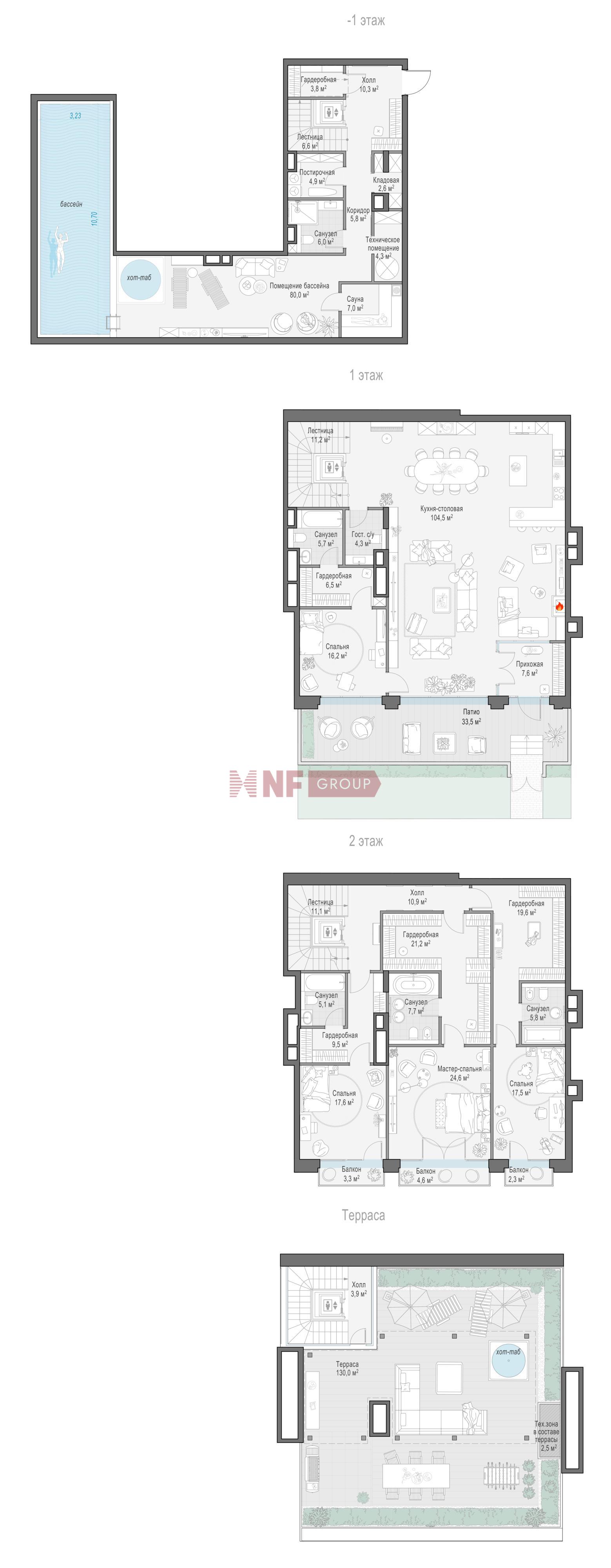 NF Group