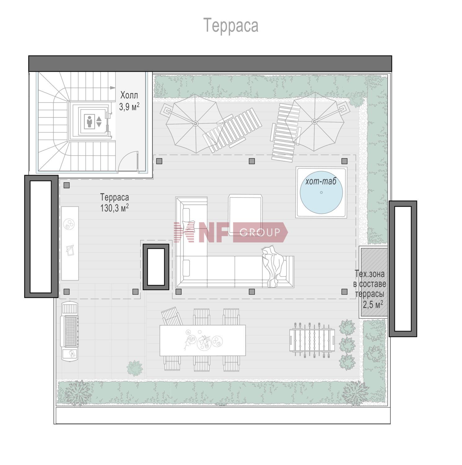 NF Group
