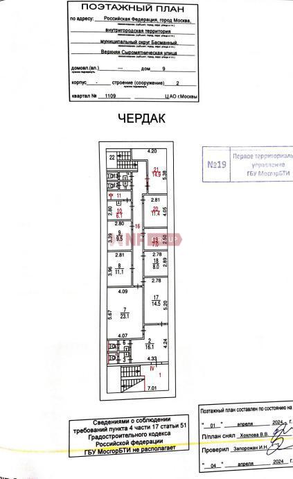 NF Group
