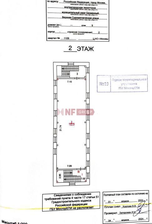 NF Group