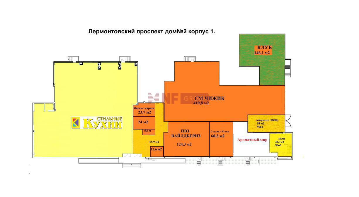 NF Group