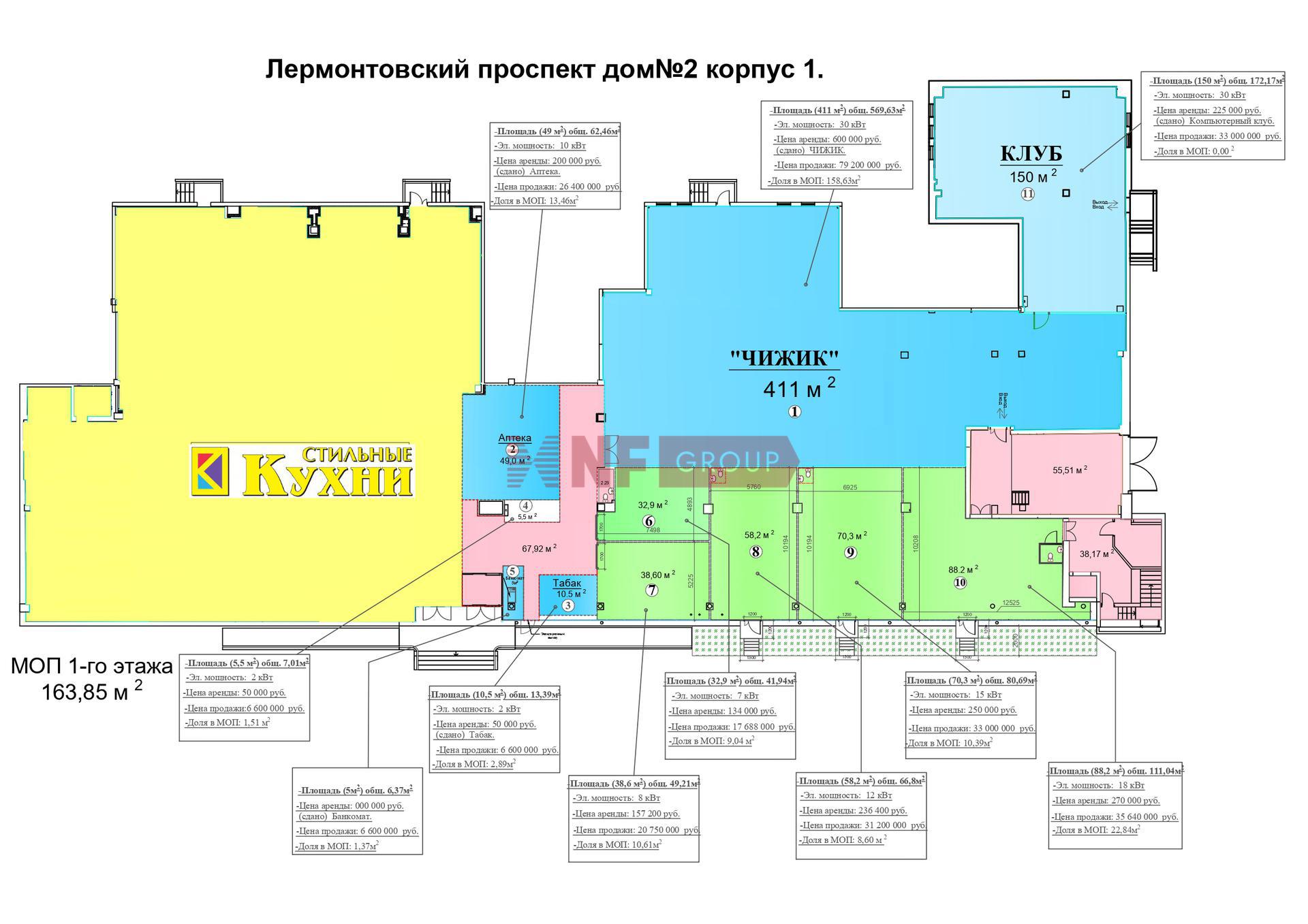 NF Group