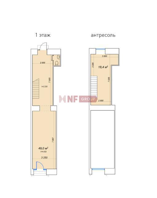 NF Group