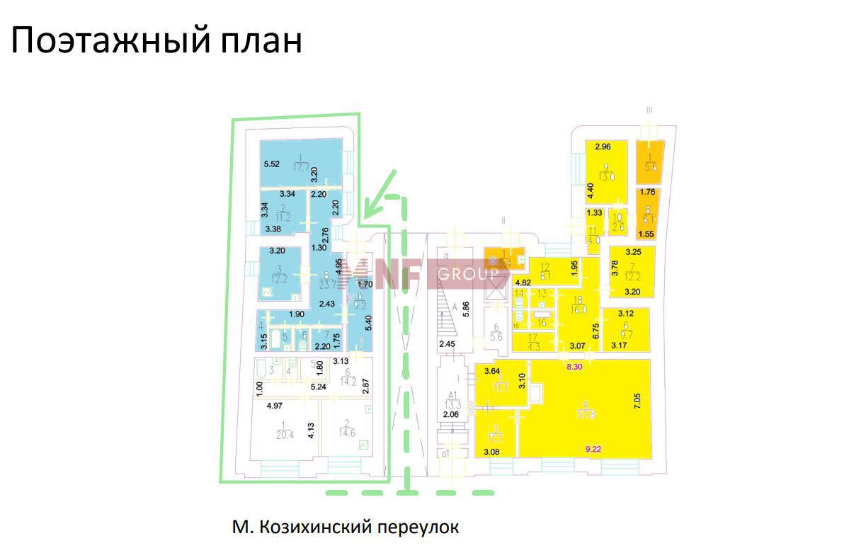 NF Group