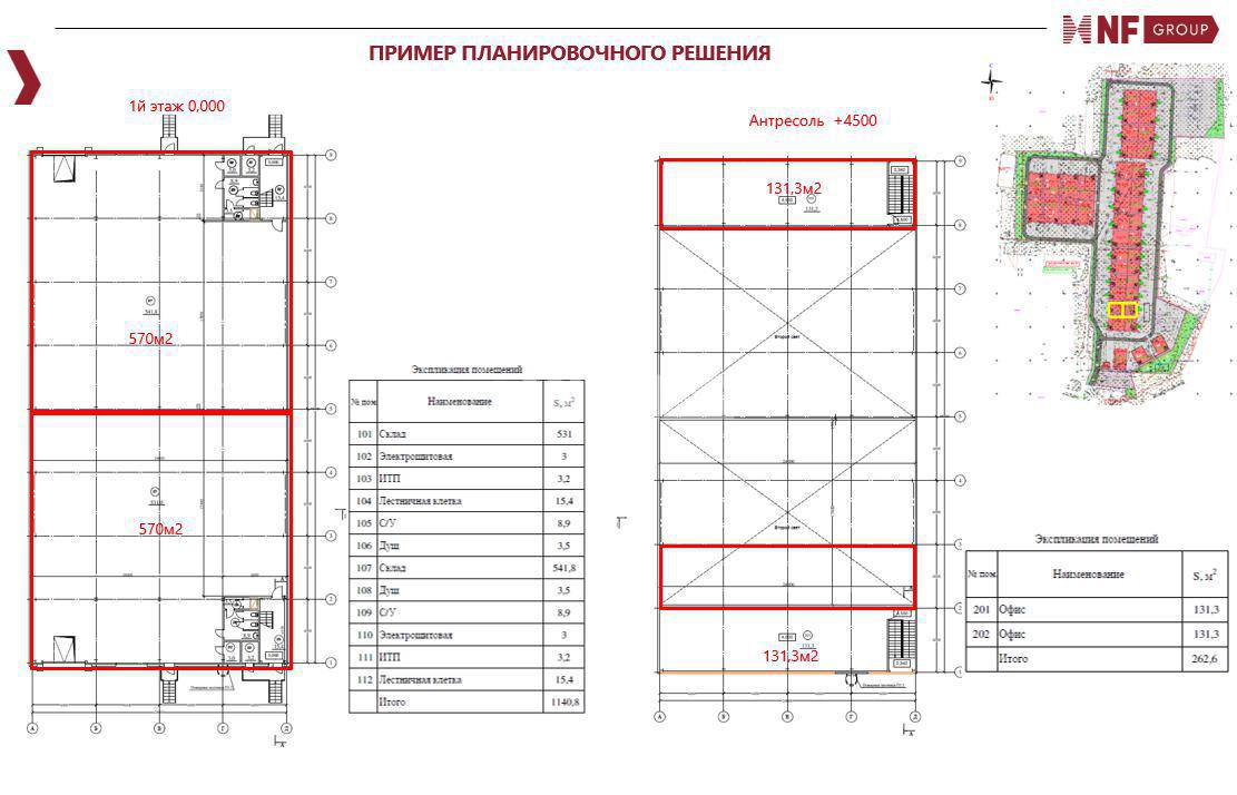 NF Group