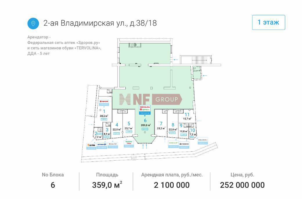 NF Group