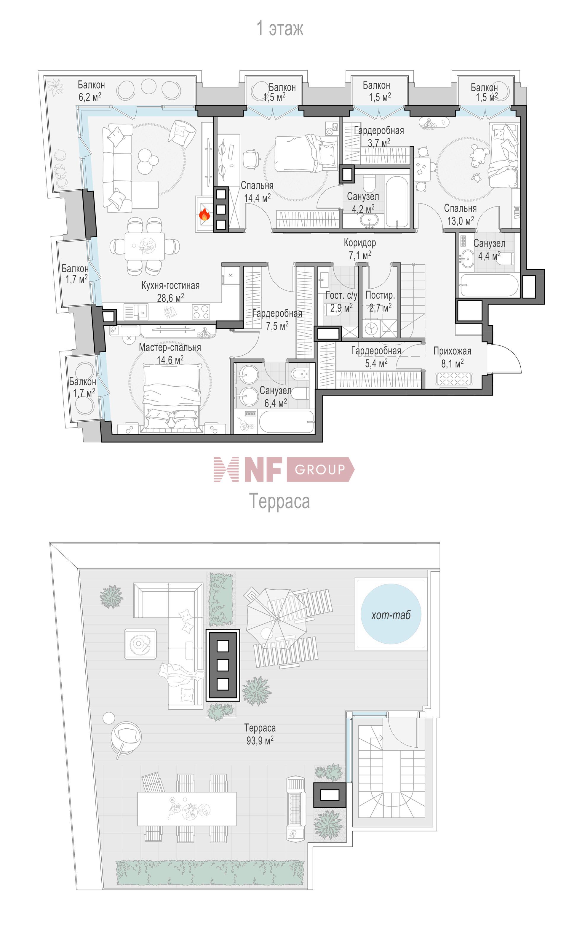 NF Group