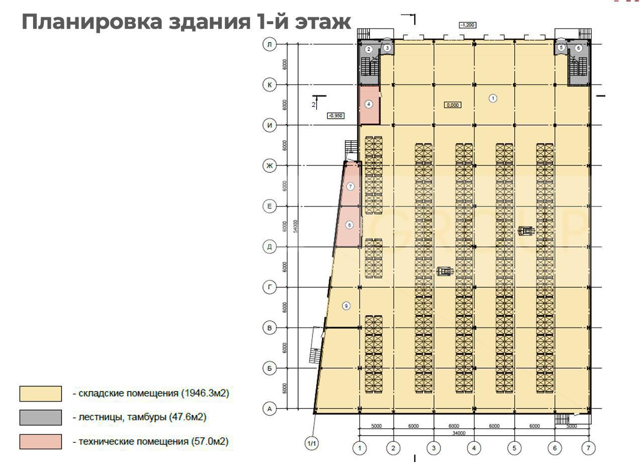 NF Group