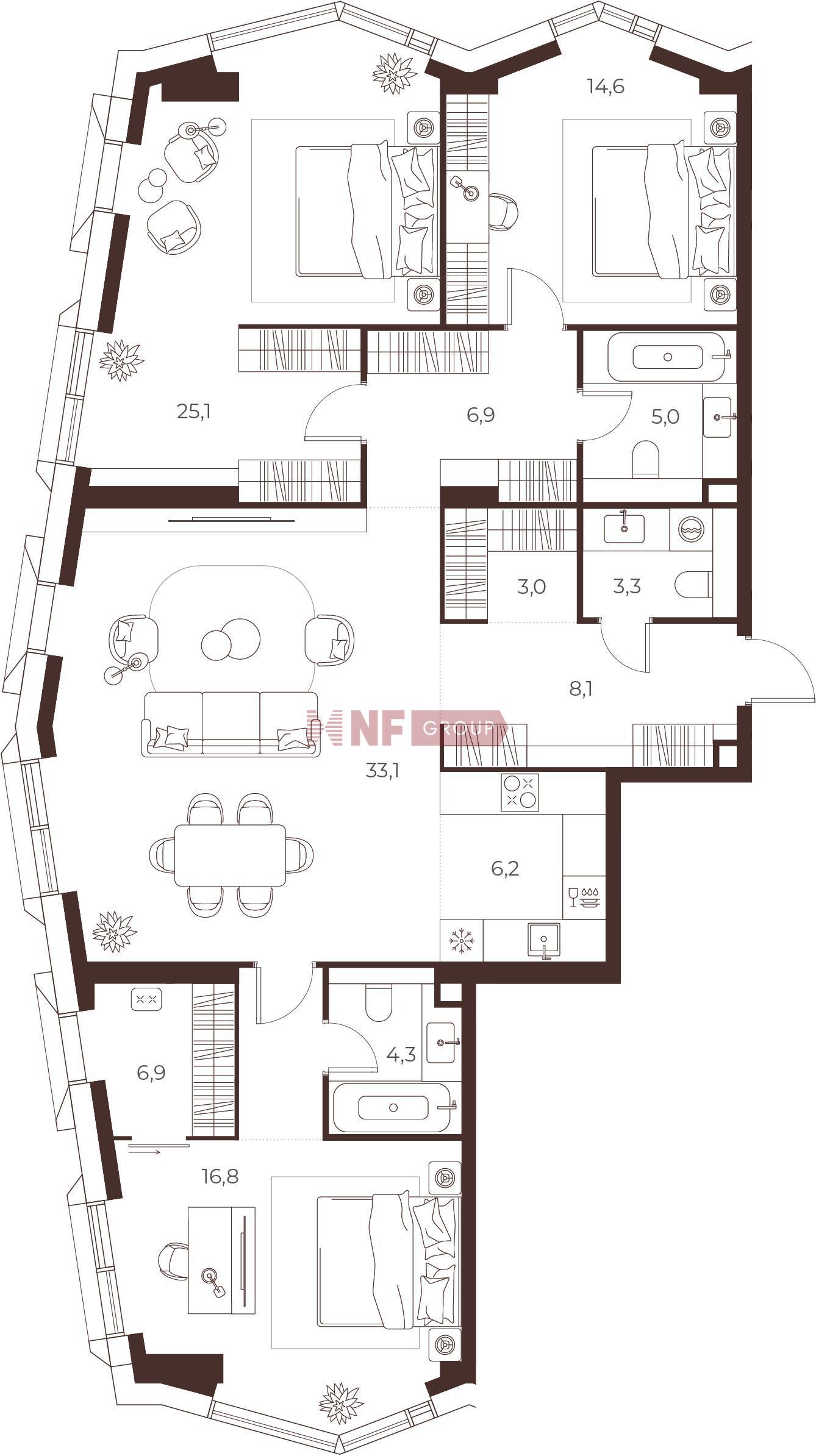 NF Group