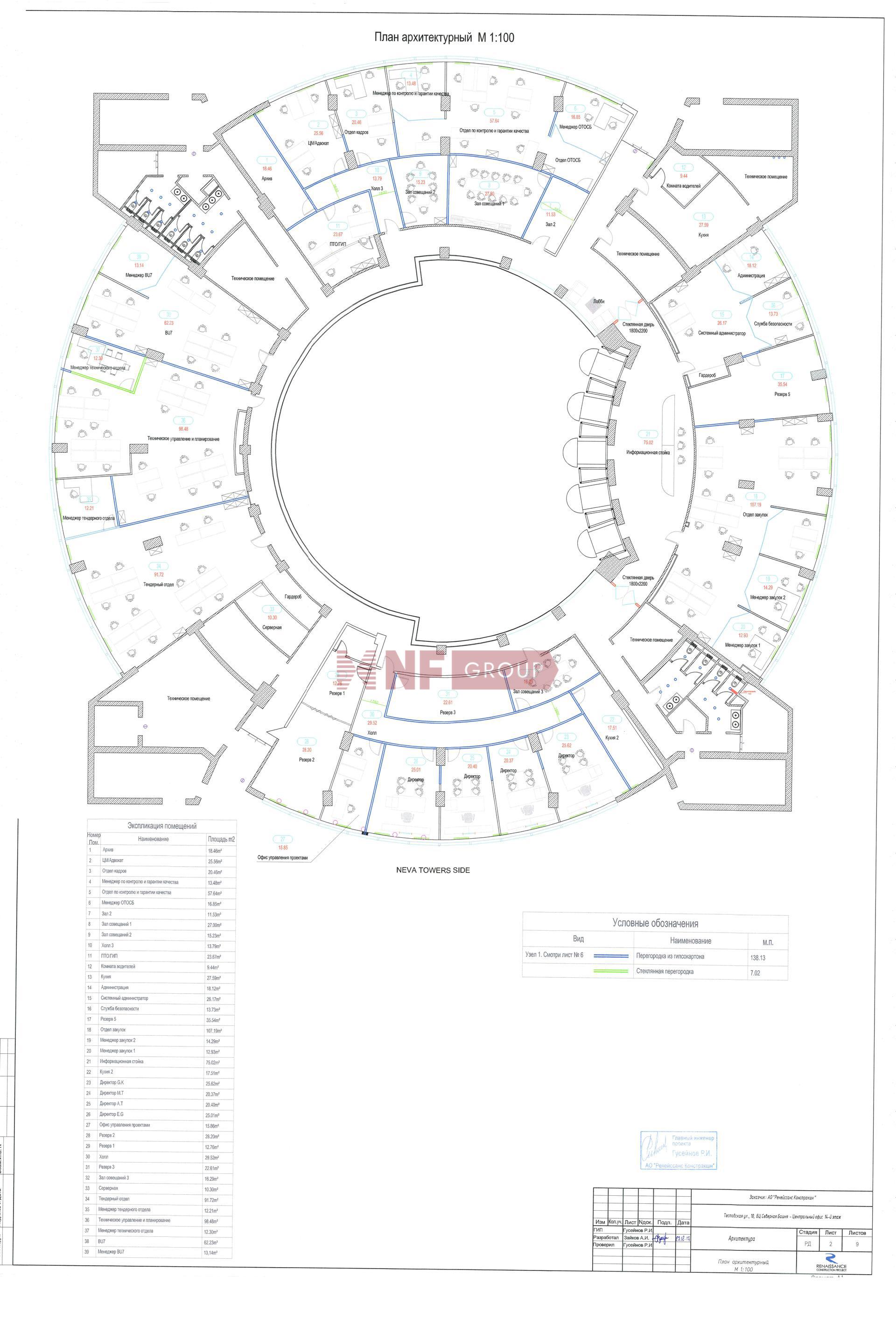 NF Group