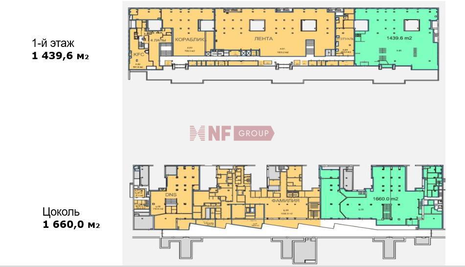 NF Group