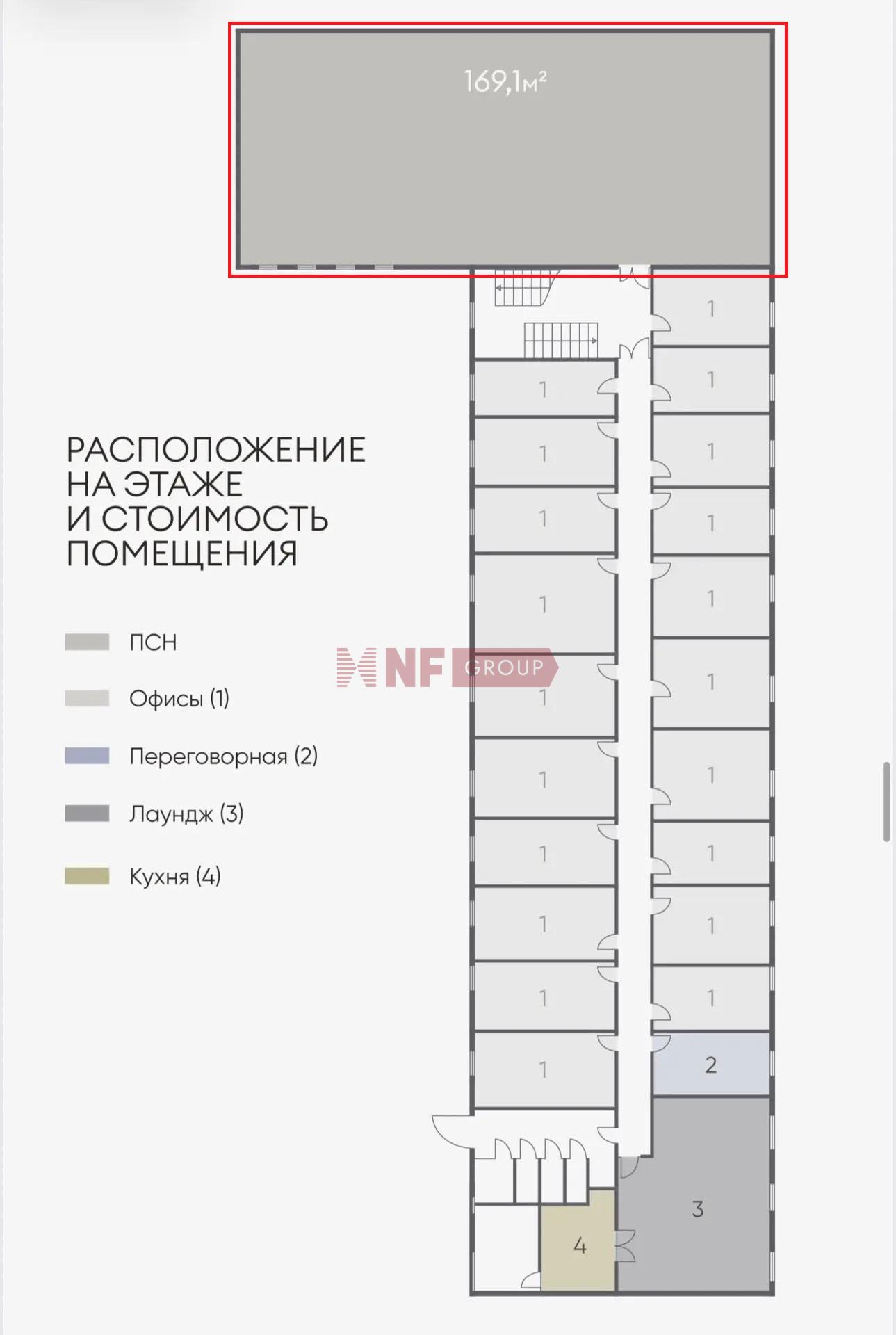 NF Group