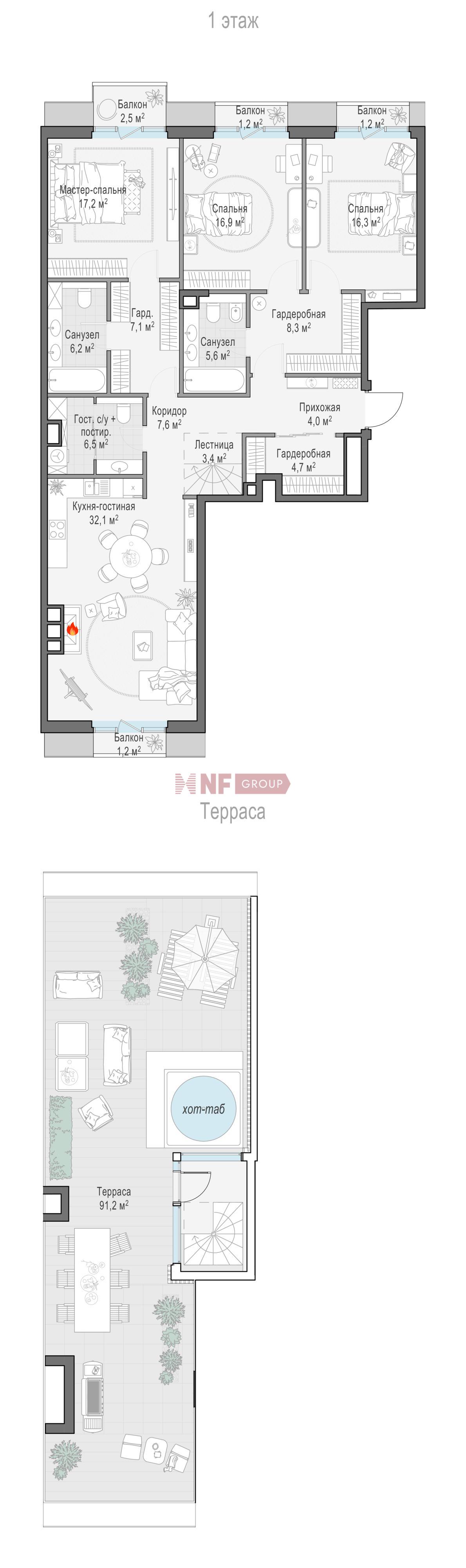 NF Group