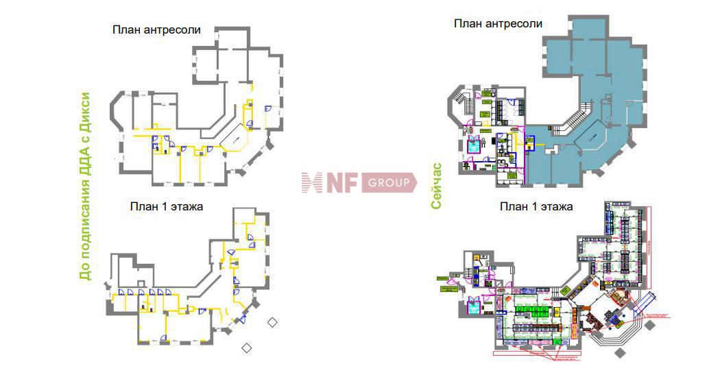 NF Group