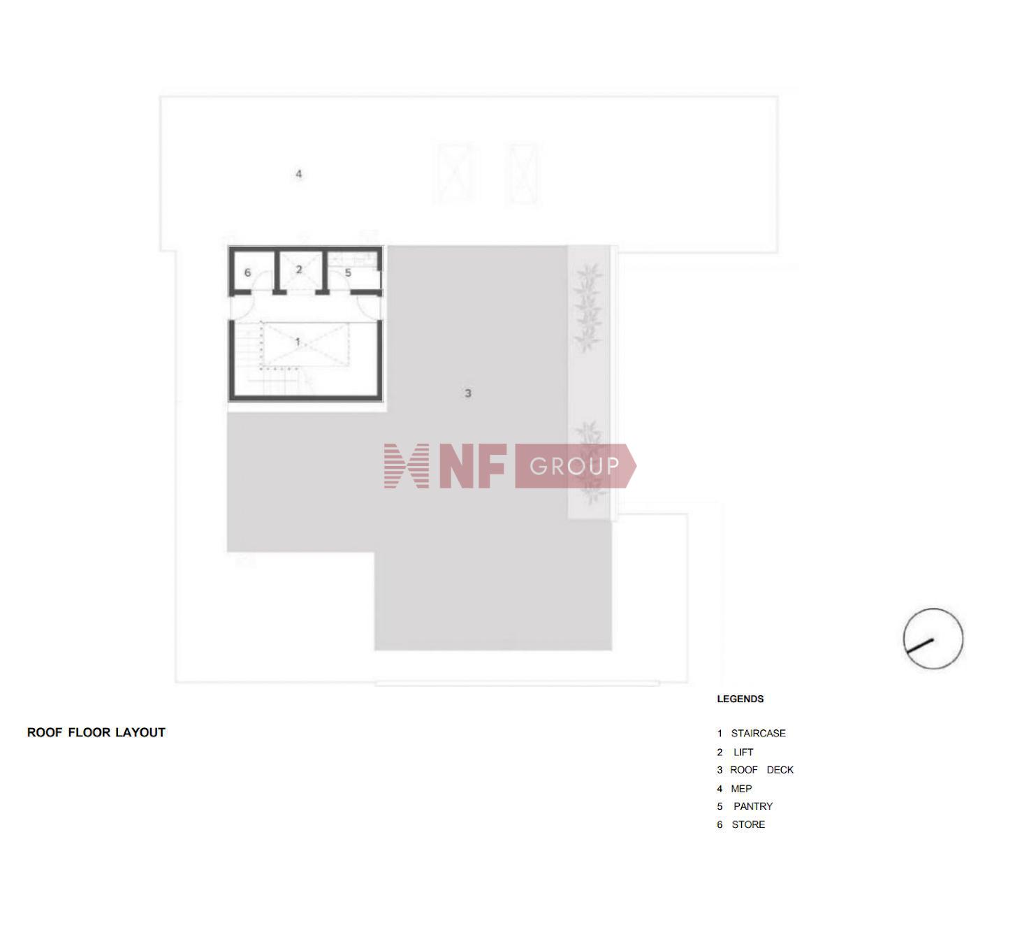 NF Group