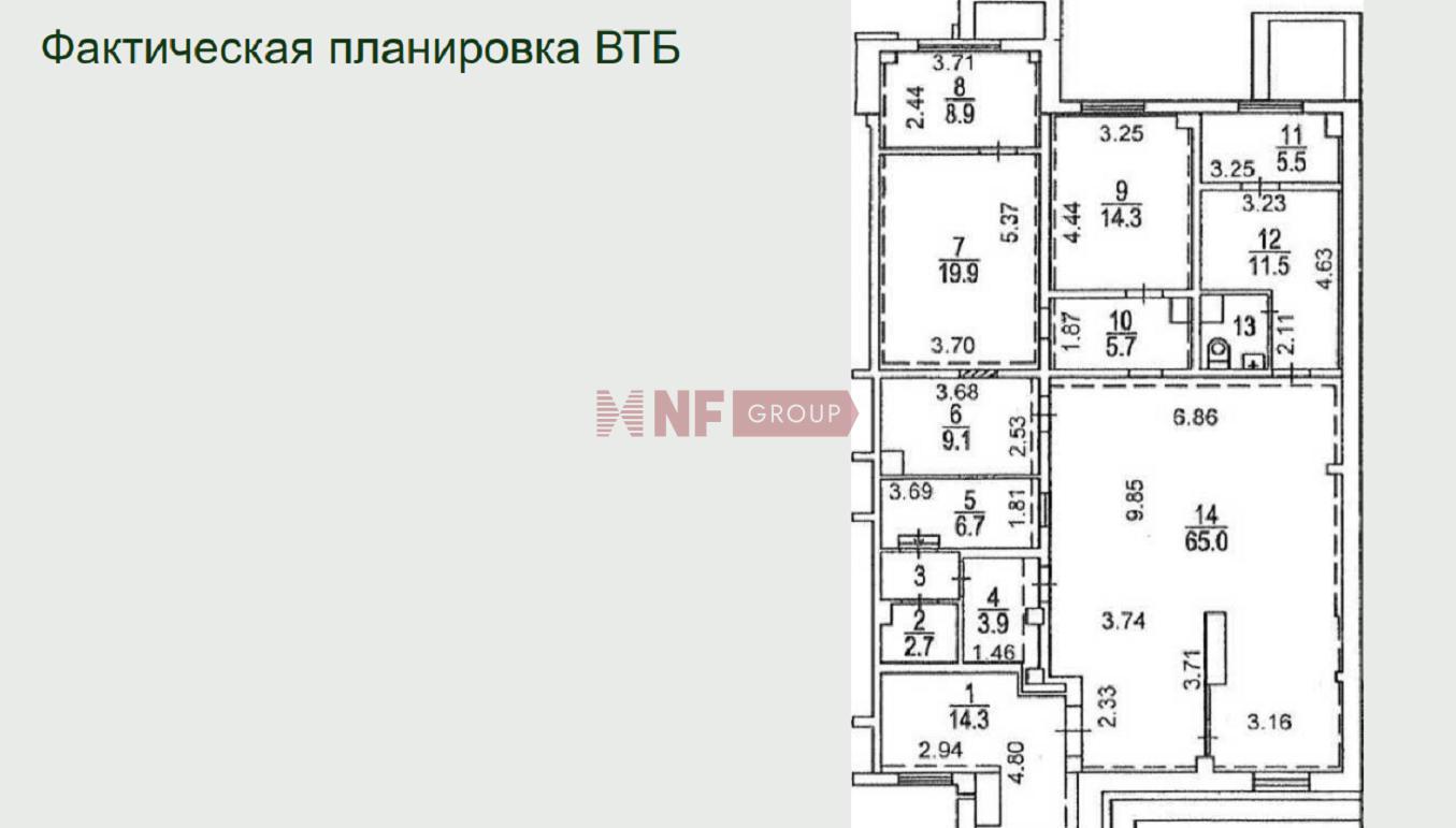 NF Group