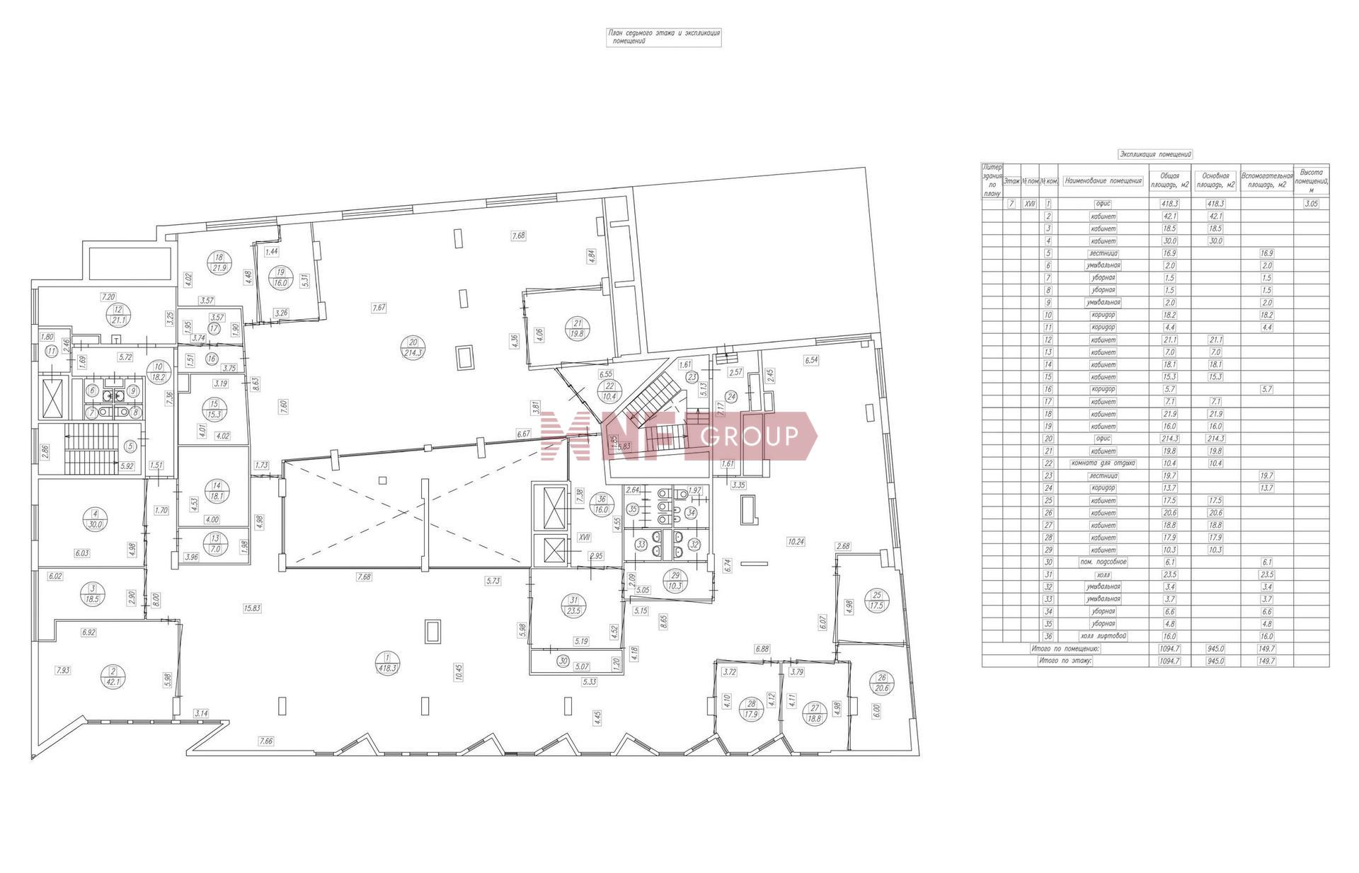 NF Group