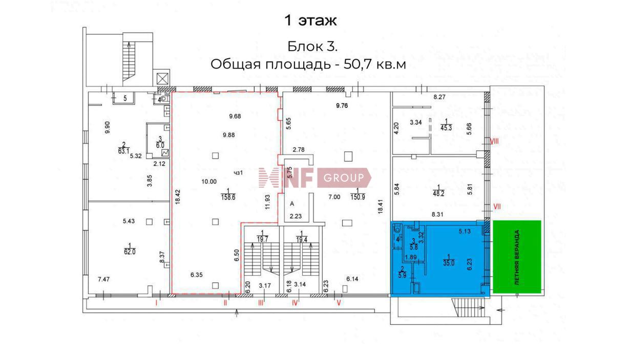 NF Group