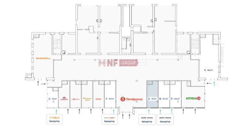 NF Group