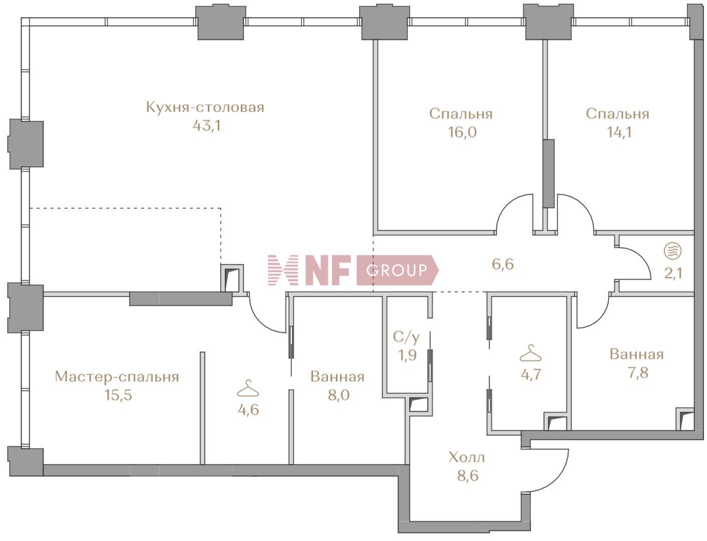 NF Group