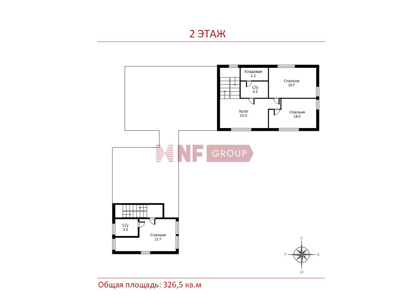 NF Group