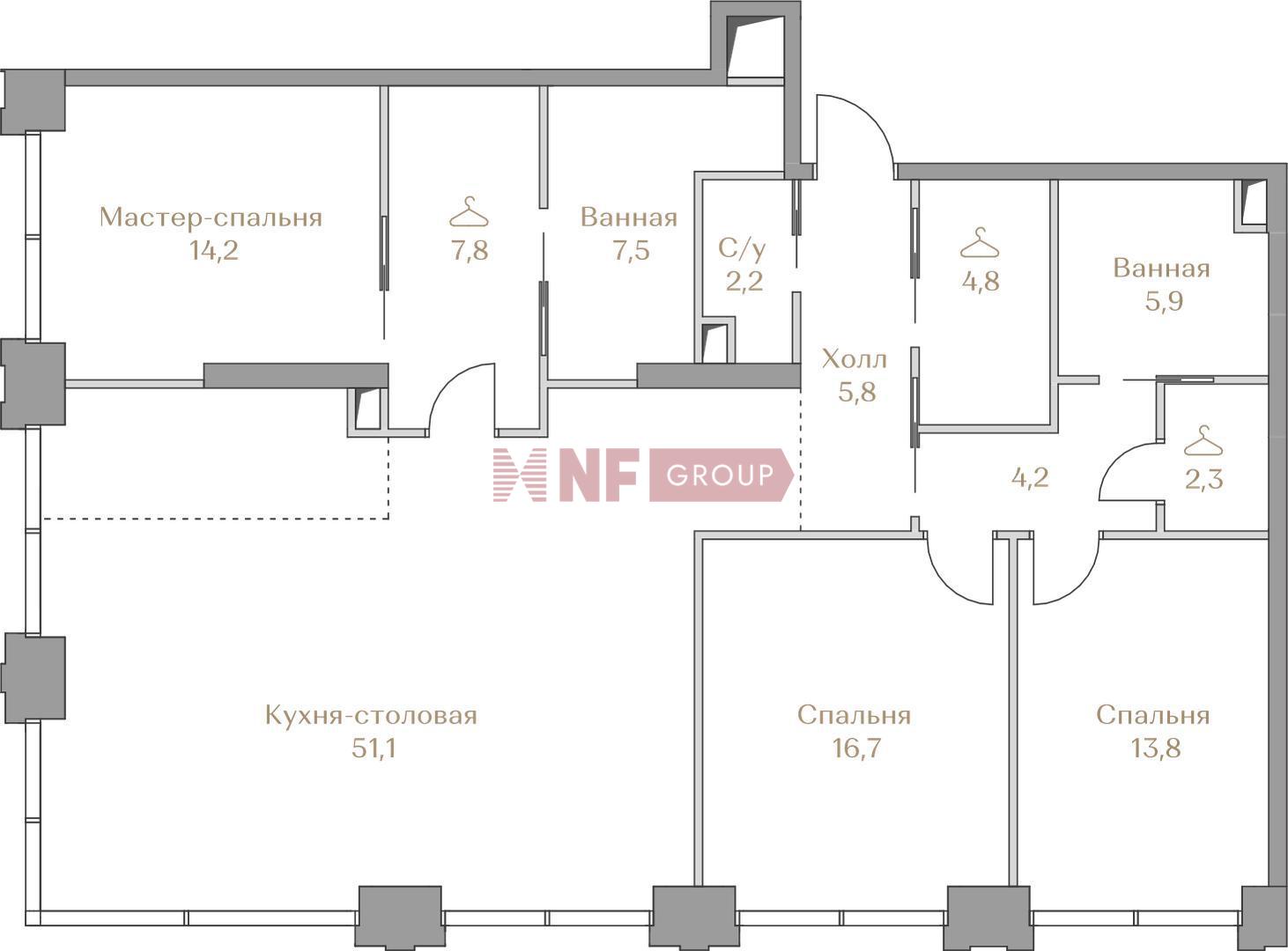 NF Group