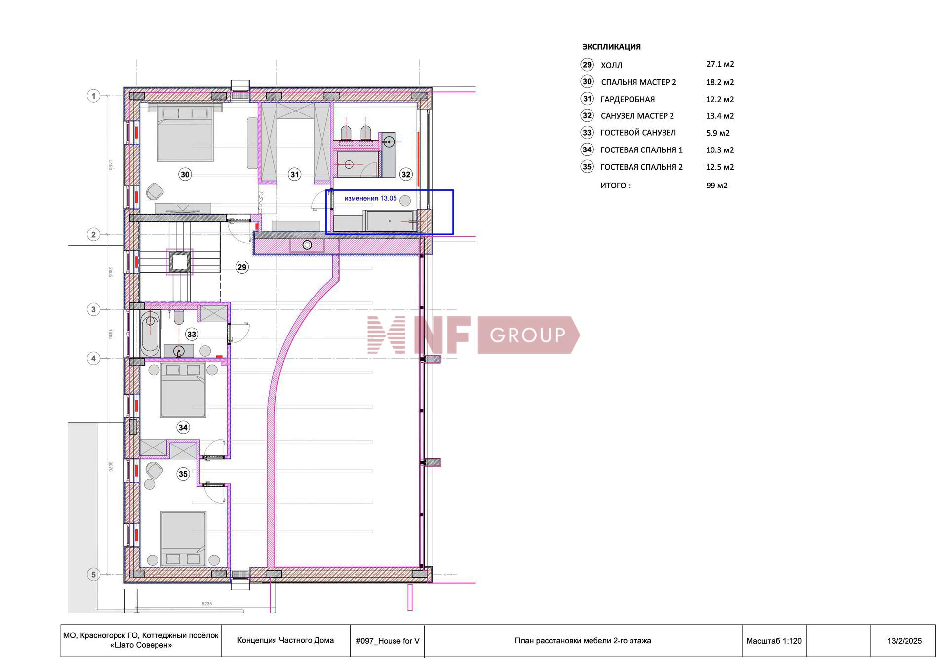 NF Group