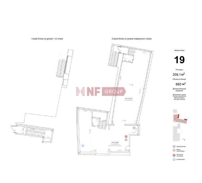 NF Group