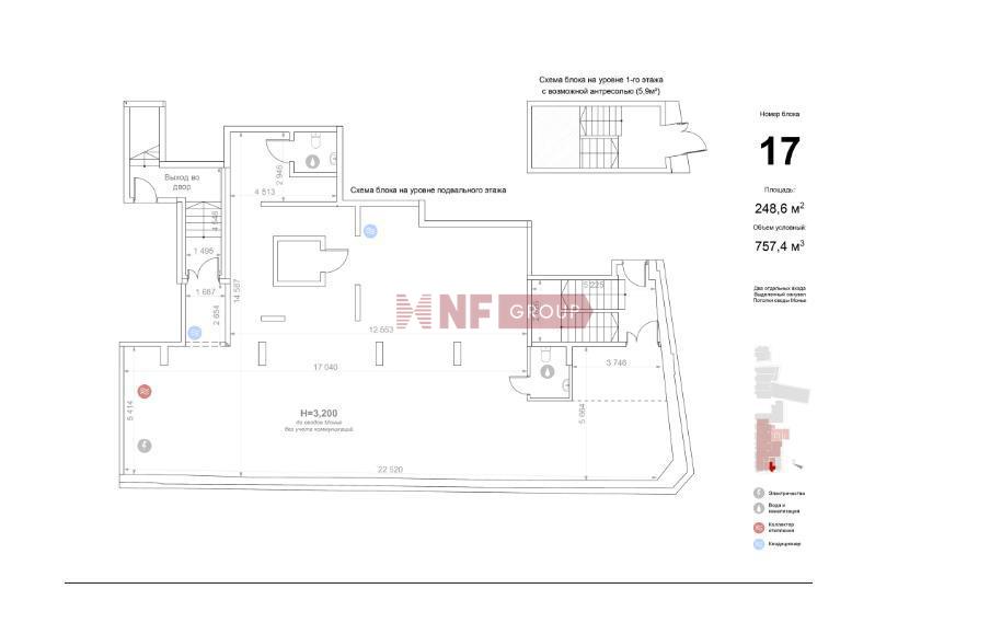 NF Group